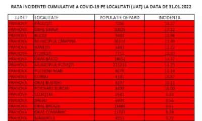 Rata infectărilor, în Prahova, la 31 ianuarie. De la 0,37 la 8,17 la mie, într-o singură lună!