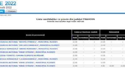 EVALUAREA NAȚIONALĂ | Județul Prahova a ajuns, după contestații, la opt medii de 10