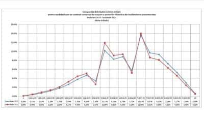 TITULARIZARE 2022 | 12.000 de candidați pot spera la un contract pe perioadă nedeterminată, în timp ce peste 4.500 nu au luat nici măcar 5