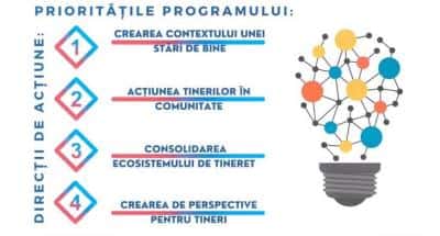 Ploiești, Capitala Tineretului în 2024. Ce au ploieștenii de câștigat de pe urma acestui titlu?