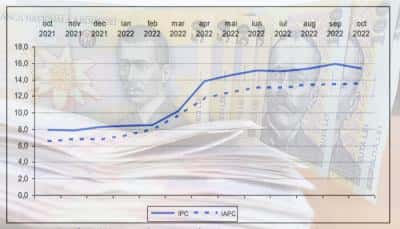BNR anticipează că finalul de an va aduce o inflație de până la 16%!
