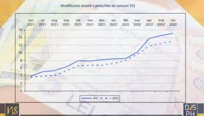 Scumpiri în Prahova. Într-un an, prețul la gaze a crescut cu aproape 90%