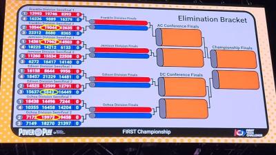 VIDEO 🎦 Toate echipele României (Ploiești, București, Pitești și Iași) la Campionatul Mondial de Robotică joacă în semifinalele de la Houston