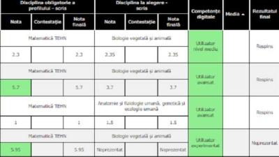 BACALAUREAT 2023. Cea mai mică 